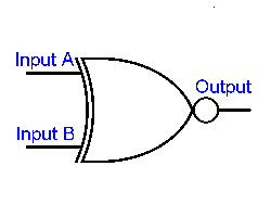 Logic gates