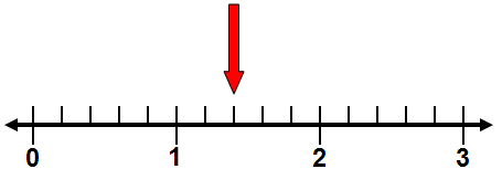 Using Excel to make a number line