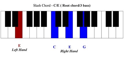 Playing Slash Chords on the Piano