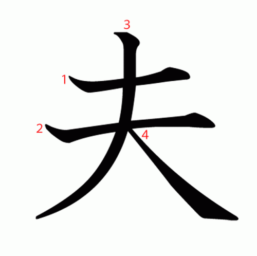 Kumpulan Berita kanji Terbaru | Japanese Station