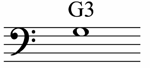 Bass Clef Notes - All About Music Theory.com