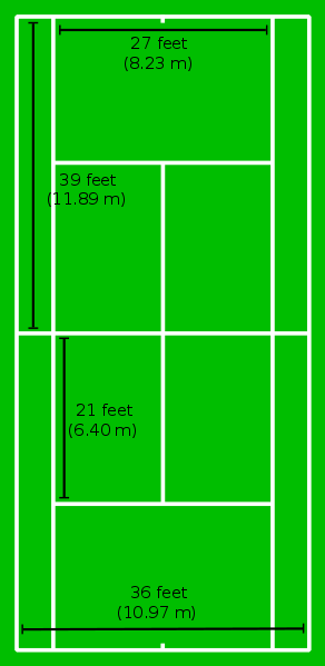 Anatomy of a tennis court | The Philippine Online Chronicles