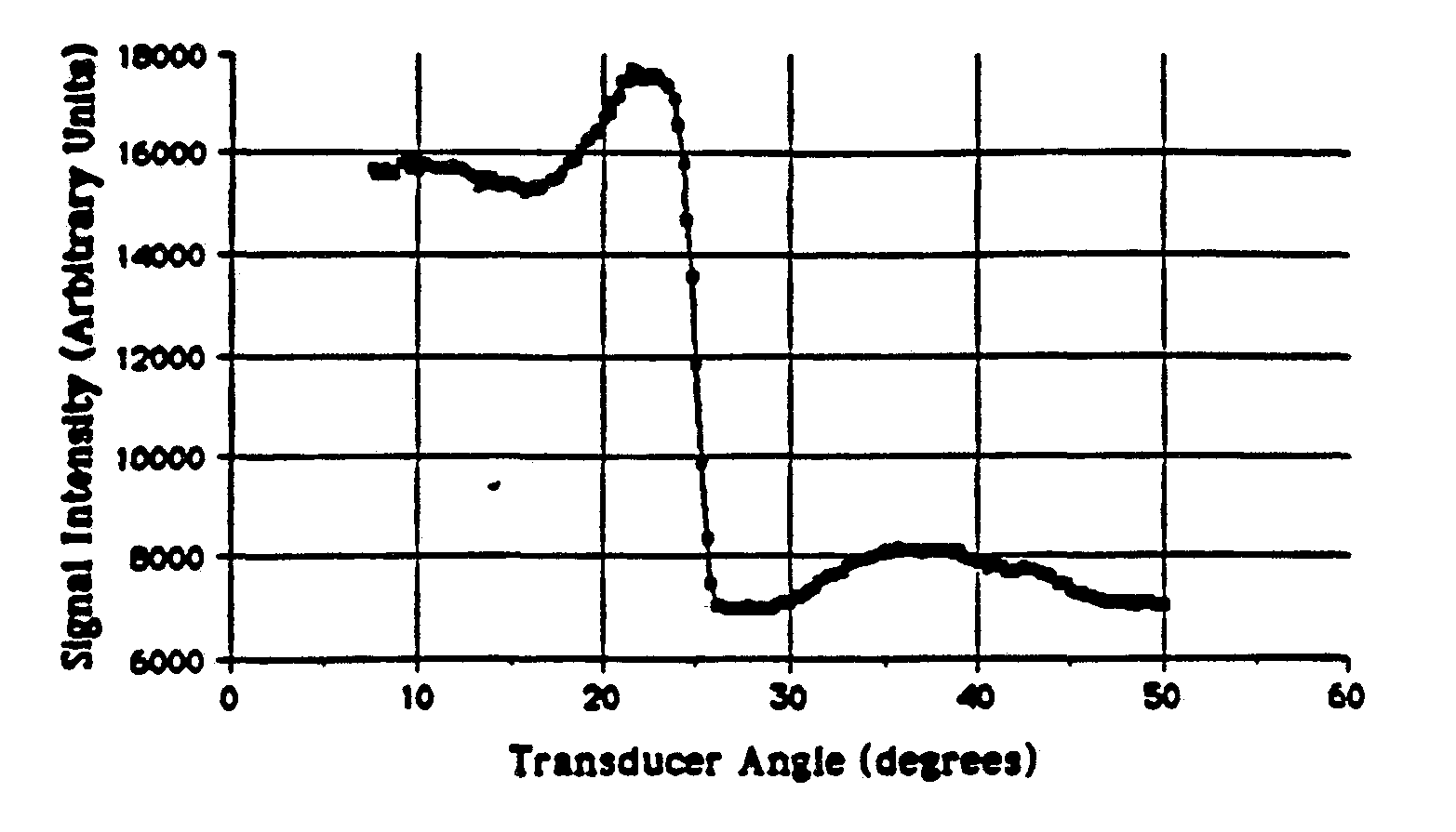 Patent WO1990001296A1 - Method and apparatus for analyzing ...
