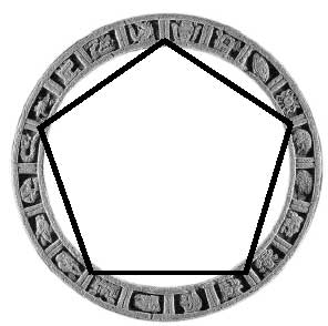 Part IV, Aztec Calendar: The Pointer