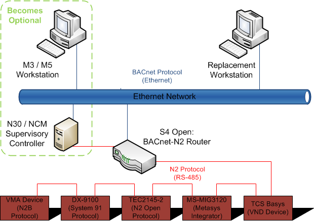 S4 | Chipkin Automation Systems