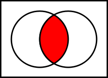 220px-Venn0001.svg.png