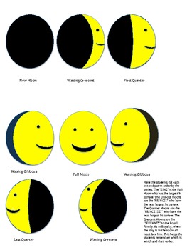 MOON PHASES ACTIVITY MJ - TeachersPayTeachers.com