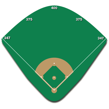 Chicago White Sox - Stadium