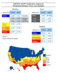United Window & Door - Test Results